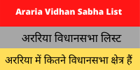 Araria Vidhan Sabha List