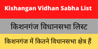 Kishanganj Vidhan Sabha List